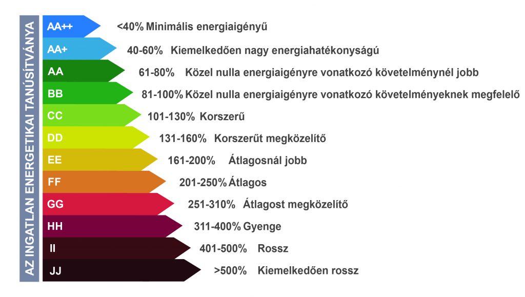 energetikai_skala_ok_2015-01